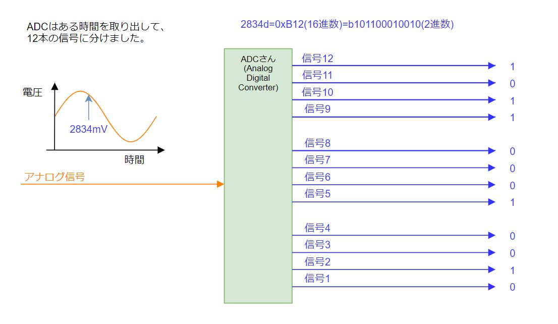 f:id:manaka1122:20210103232423j:plain