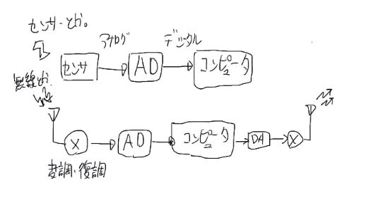 f:id:manaka1122:20210118220120j:plain