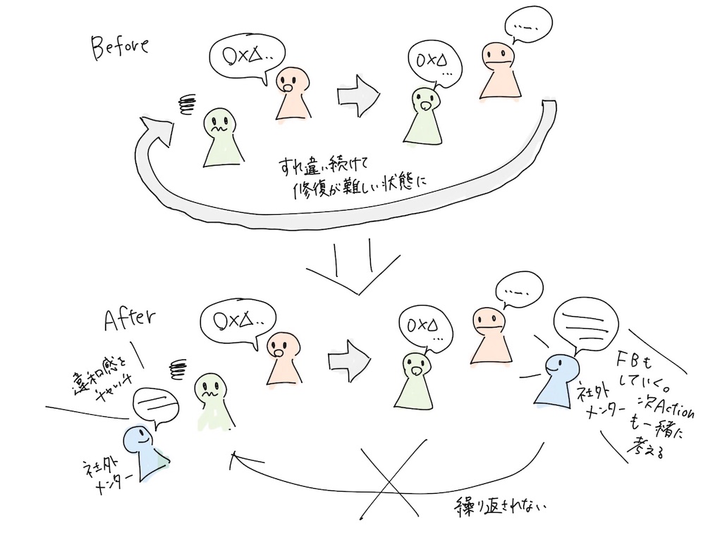f:id:manami_o:20190315182103j:image