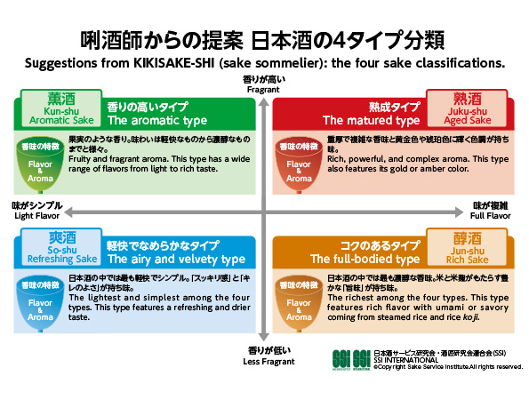 国際唎酒師 第二次試験と第三次試験攻略のコツとは テイスティング練習に活用できる教材dl付き English Journal Online
