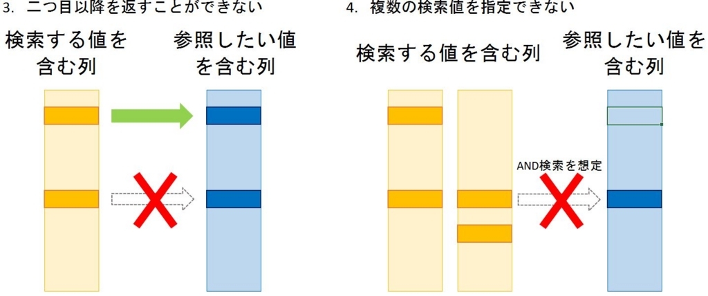 f:id:manaseee:20180111231126j:plain f:id:manaseee:20180111231126j:plain