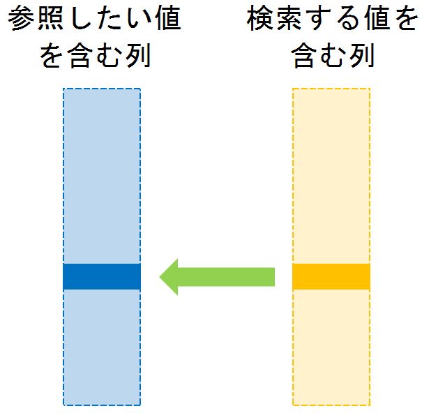 f:id:manaseee:20180111233304j:plain f:id:manaseee:20180111233304j:plain