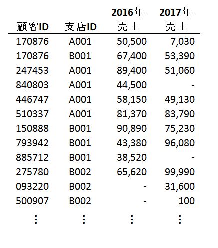f:id:manaseee:20180225234829j:plain f:id:manaseee:20180225234829j:plain