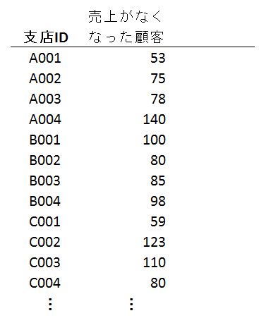 f:id:manaseee:20180301220911j:plain f:id:manaseee:20180301220911j:plain