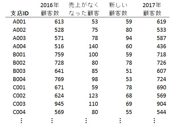 f:id:manaseee:20180301222608j:plain f:id:manaseee:20180301222608j:plain