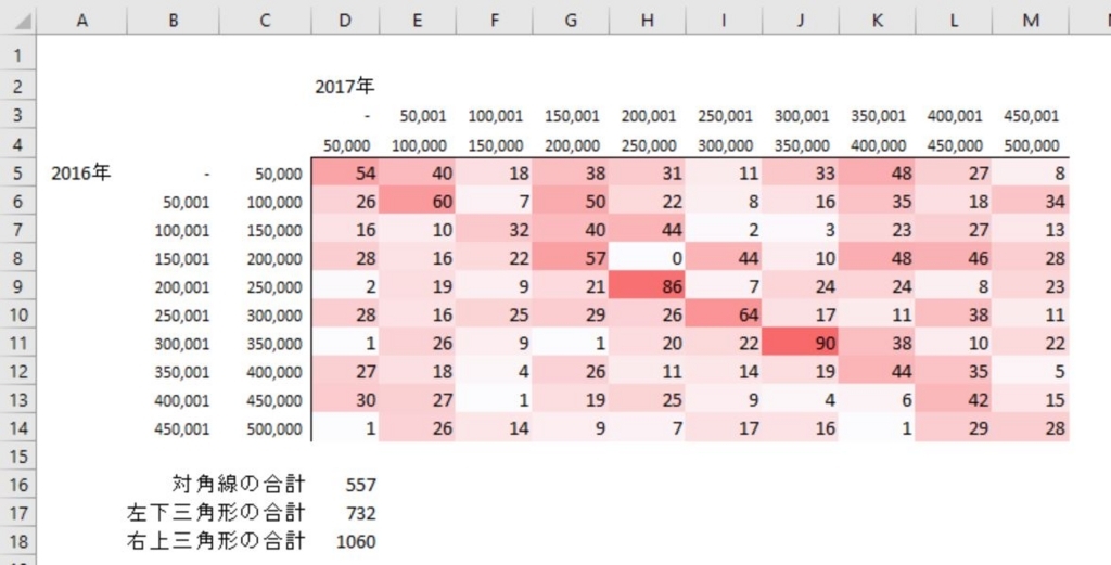 f:id:manaseee:20180328212931j:plain f:id:manaseee:20180328212931j:plain