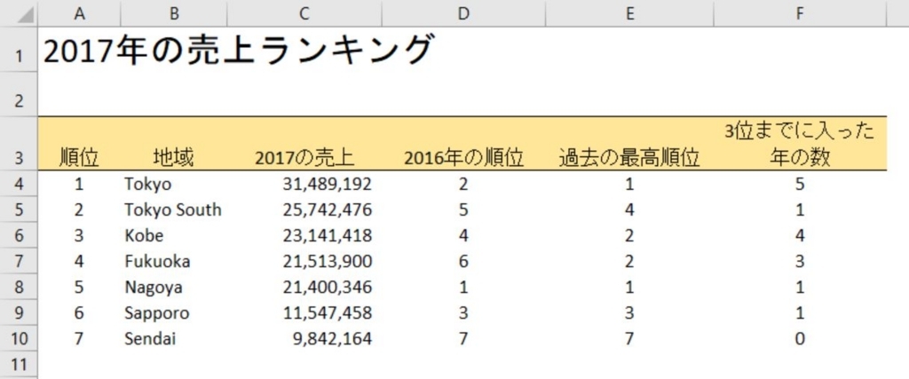 f:id:manaseee:20180523223044j:plain f:id:manaseee:20180523223044j:plain