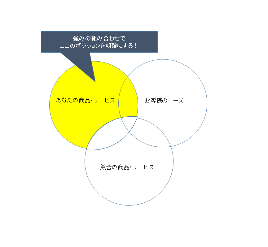 f:id:manatake_o:20170702220255p:plain