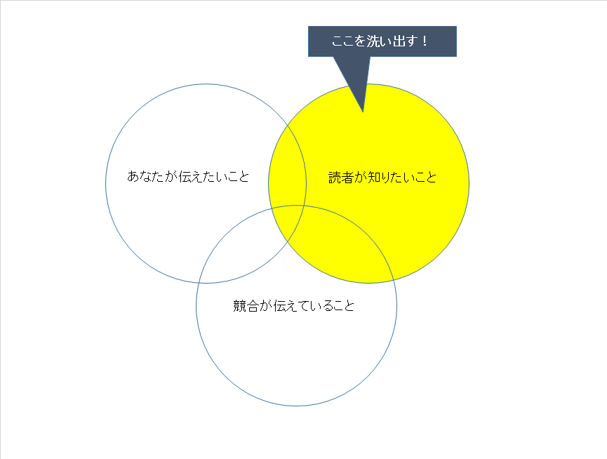f:id:manatake_o:20170709222134p:plain