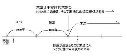 029 国際情勢の変化／浄土の信仰 - 日本史オンライン講義録
