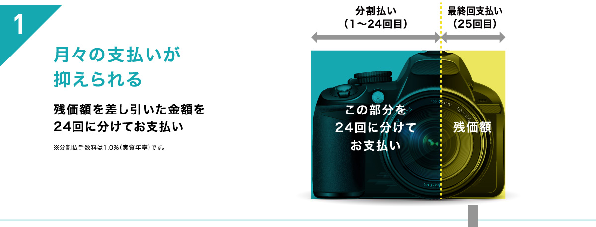 α6400で子供の瞬間を逃さない人生最後のチャンス SONY SD付き α6400を2週間使ってみた本音レビュー！買ってよかったと思った9つの