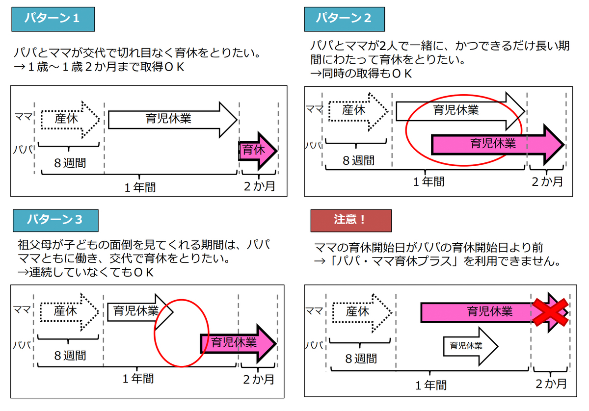 新米パパがパパ ママ育休プラス制度を使ってみた Mandl Life