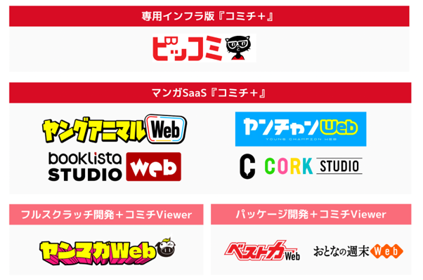 コミチ+