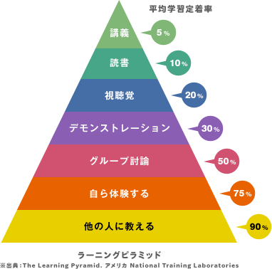 f:id:manebi:20180629131616p:plain