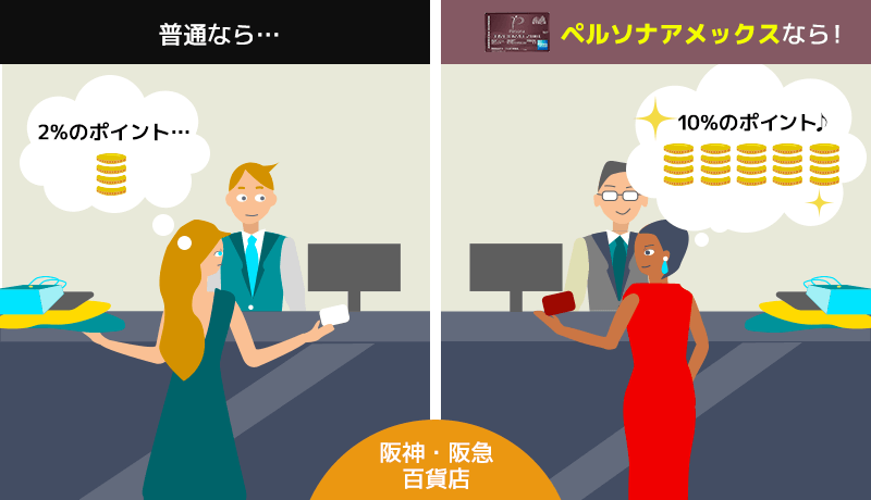 普通カードとペルソナアメックスカードの違いを表したイラスト