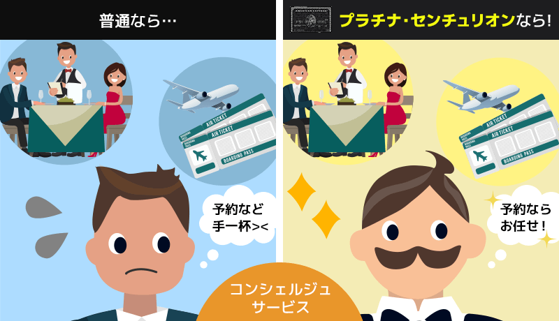 普通カードとプラチナ、センチュリオンカードのサービスを比較したイラスト