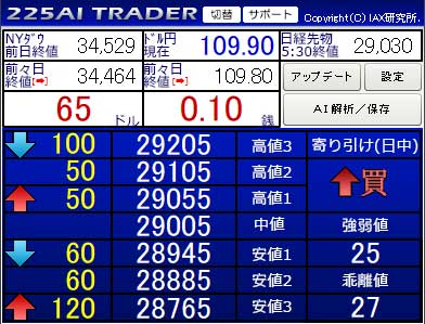日経225先物の自動売買システムトレード比較と実践結果 体験レビュー
