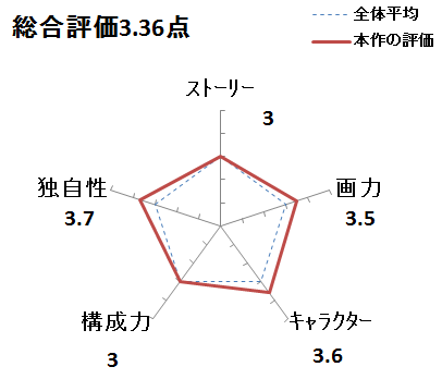フープメンのレビュー評価スコア画像