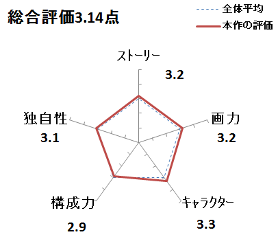 私が妻にしたイタズラ つれづれマンガ日記 改 私が妻にしたイタズラ つれづれマンガ日記 改