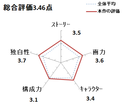 るくるく つれづれマンガ日記 改