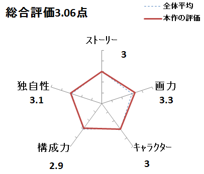 あたらしいひふ つれづれマンガ日記 改