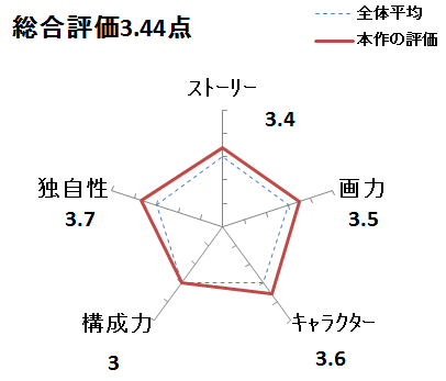 あせびと空世界の冒険者 つれづれマンガ日記 改