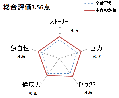 実は私はのレビュー評価スコア画像