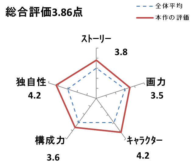 菫画報のレビュー評価スコア画像