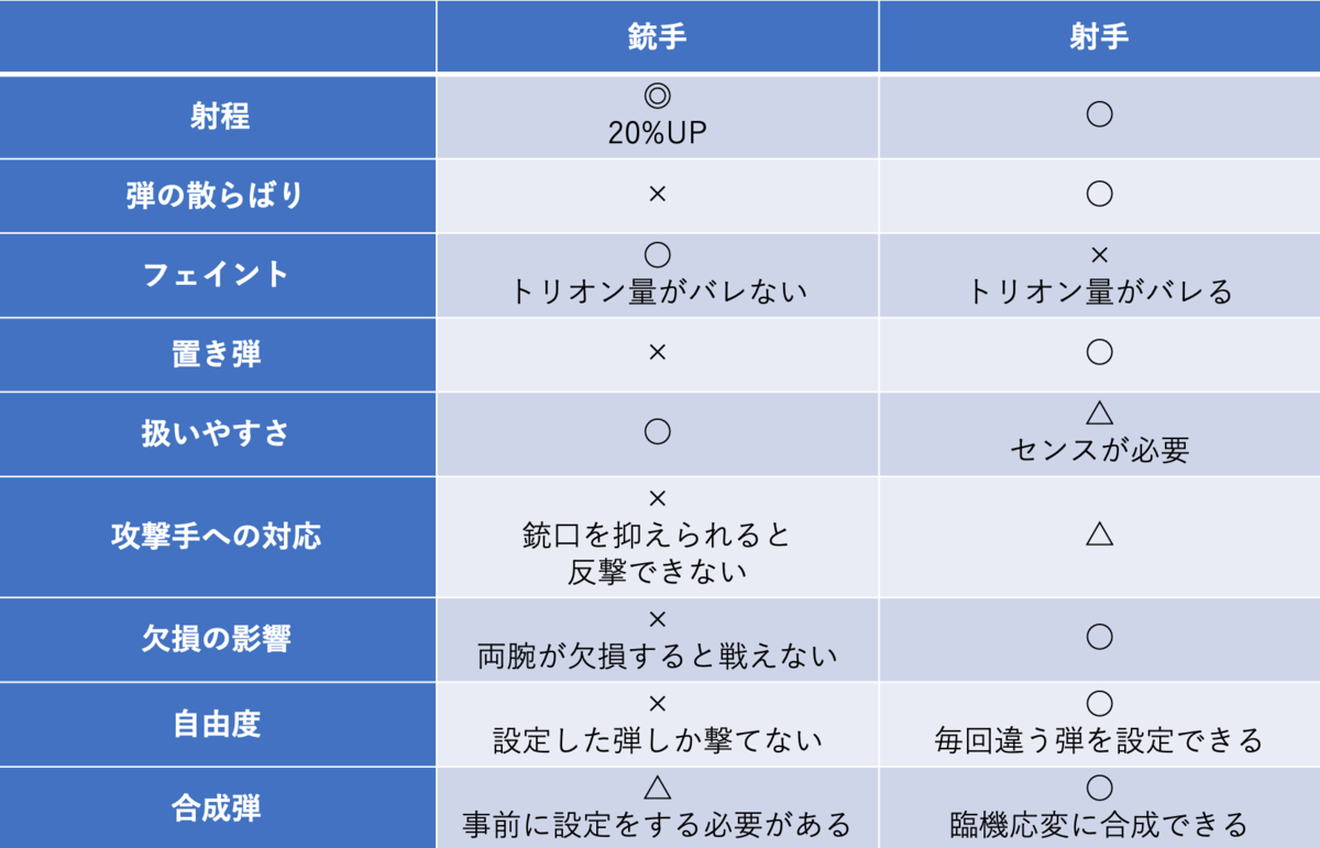 ワールドトリガー第198話 B級中位戦最終戦 ワ民によるワ民のための感想 考察 漫画研究室