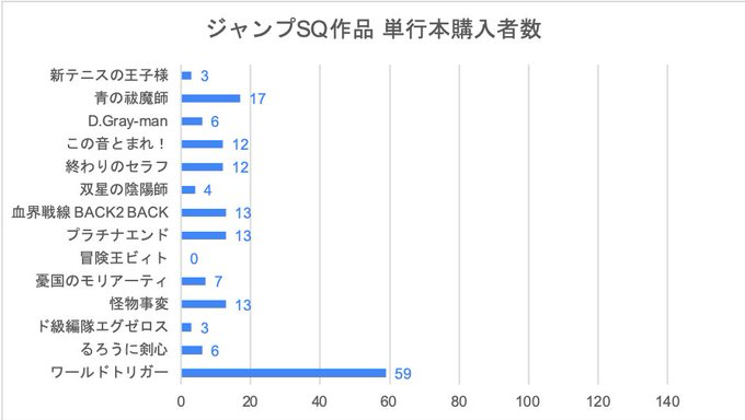 Spy Family 購入層のアンケート調査 集計結果 漫画研究室