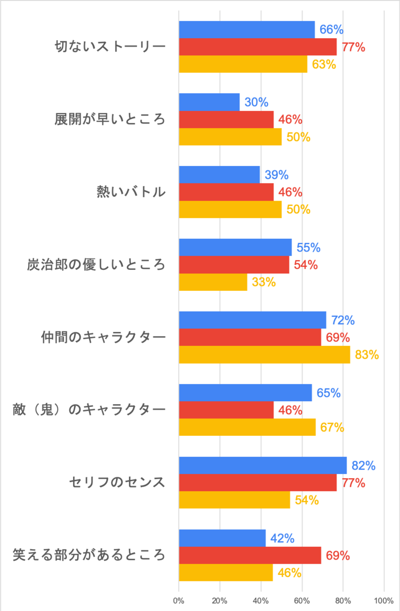 参考 補足アンケートの集計結果 漫画研究室
