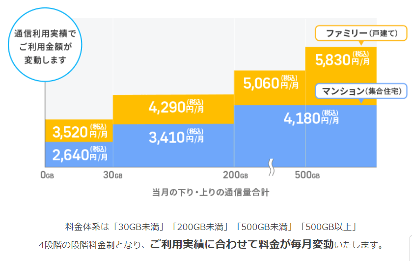 エキサイト光fitの料金