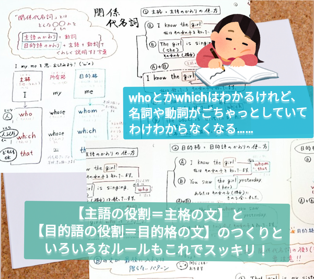 【中学英文法】分詞&関係代名詞☆じっくり解説【2大修飾タイプ英文法】 - あると嬉しい学習補助ツール*まに先生のオリジナル教材屋さん*