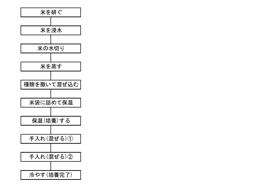 f:id:mankaihanataro:20190311165547j:plain f:id:mankaihanataro:20190311165547j:plain