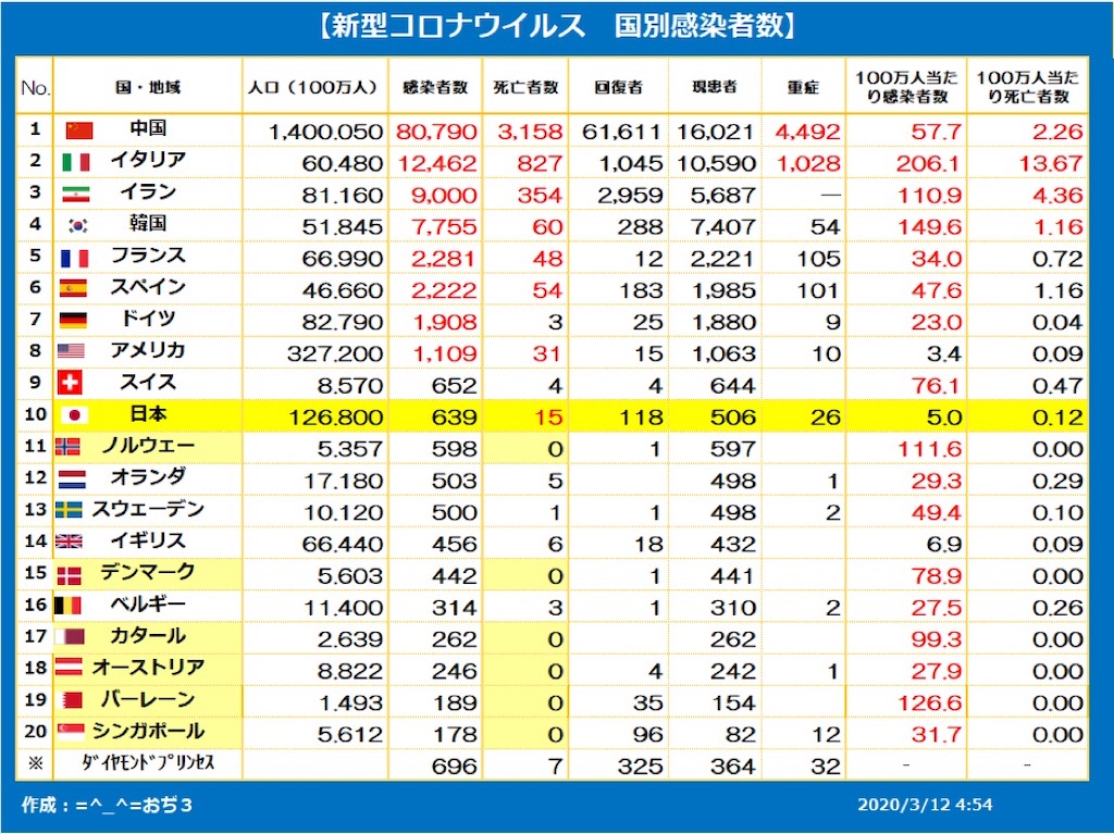 f:id:manmaruland:20200312081731j:image