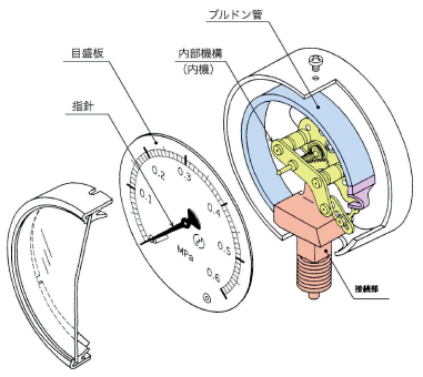 f:id:mannenNA:20220405200621p:plain