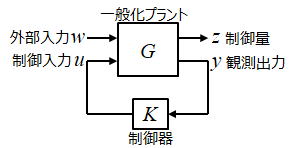 無料で実践ロバスト制御④ ーH∞制御問題を解くー - manvaの