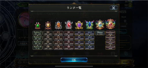Master編 シャドバで誰でもmaster Grand Master0になる方法 マオのざつだん部屋