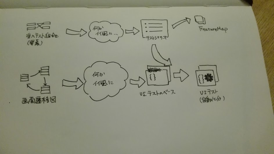 f:id:mao_instantlife:20160616052024j:plain