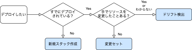 f:id:maokurita:20211206185601p:plain