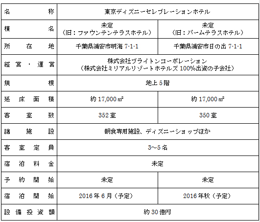 東京ディズニーセレブレーションホテルは気軽に泊まれるディズニーホテルになるのか Ultimofoto 東京ディズニーセレブレーションホテルは気軽に泊まれるディズニーホテルになるのか Ultimofoto