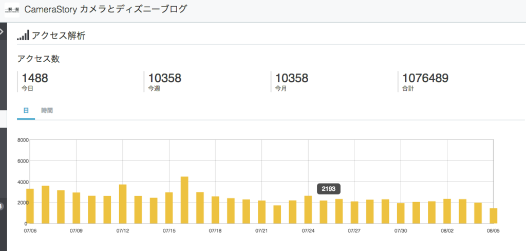 f:id:maphoto:20160805193642p:plain f:id:maphoto:20160805193642p:plain