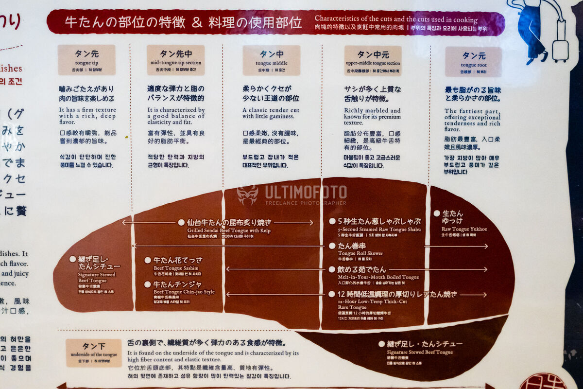 牛タン部位説明
