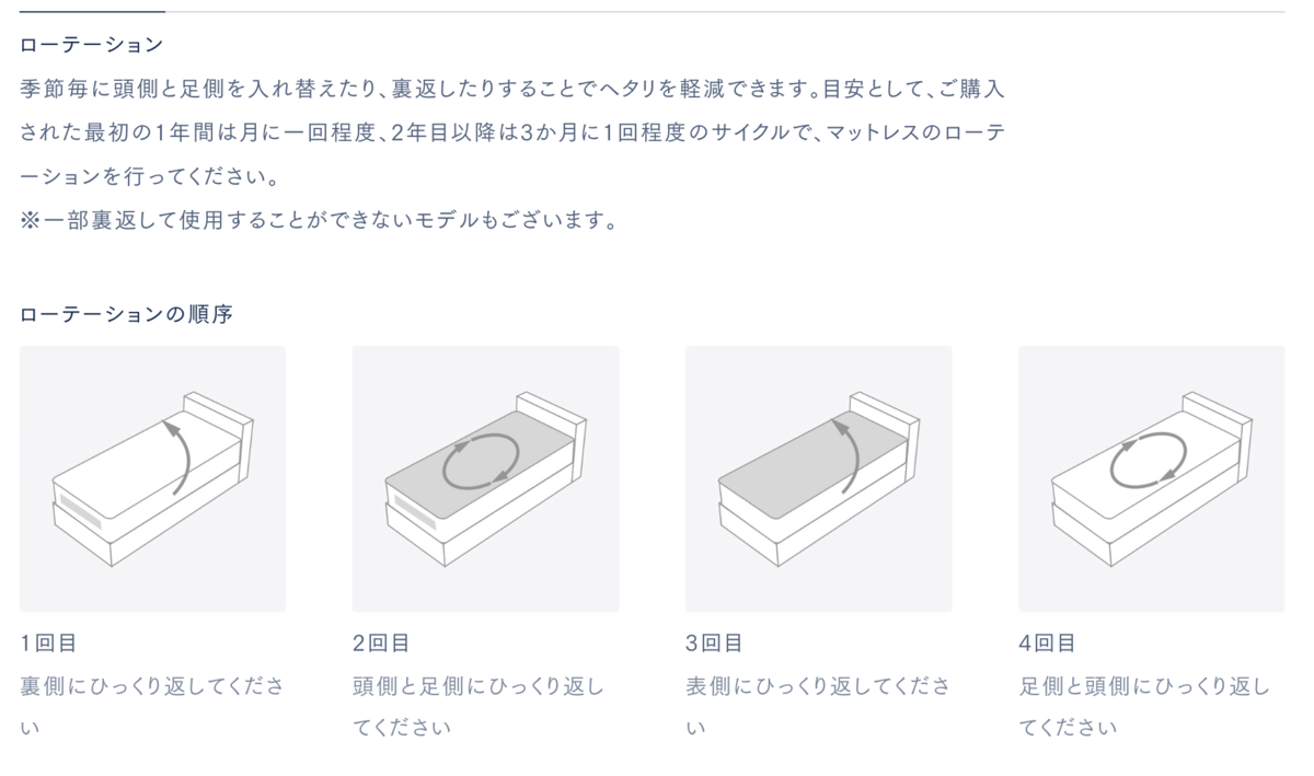 ローテーションでヘタリを分散できるマットレス構造