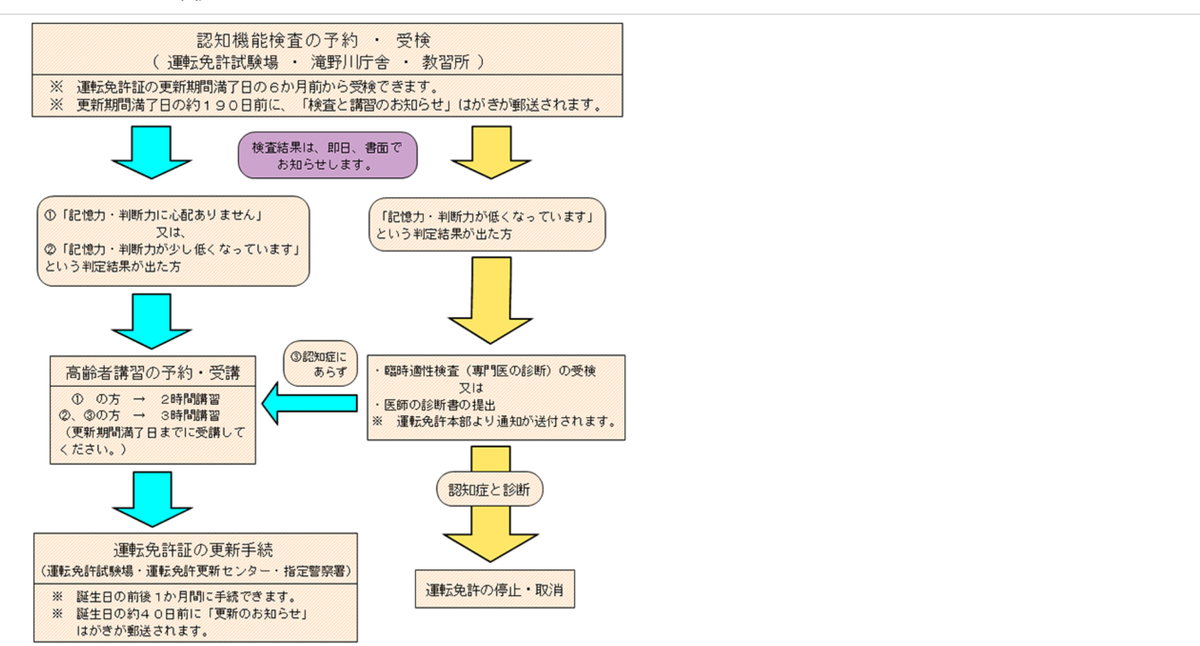 f:id:maple-enkyorikaigo:20200329202634p:plain