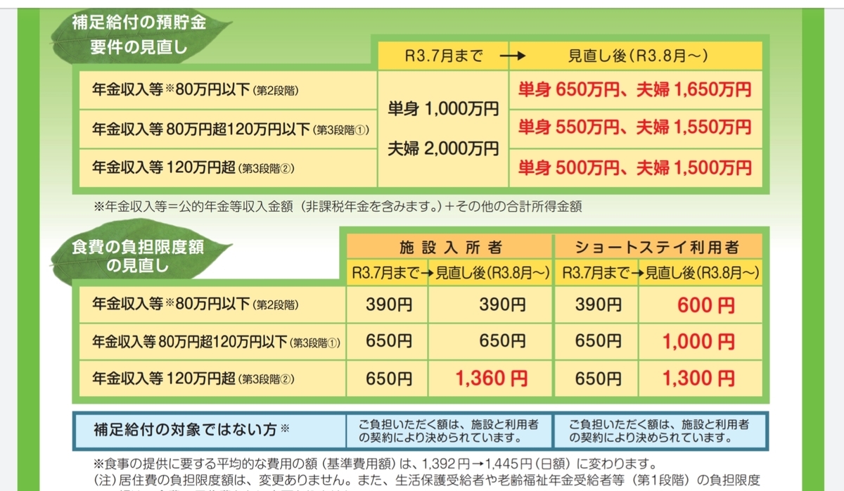 f:id:maple-enkyorikaigo:20210918211030j:plain