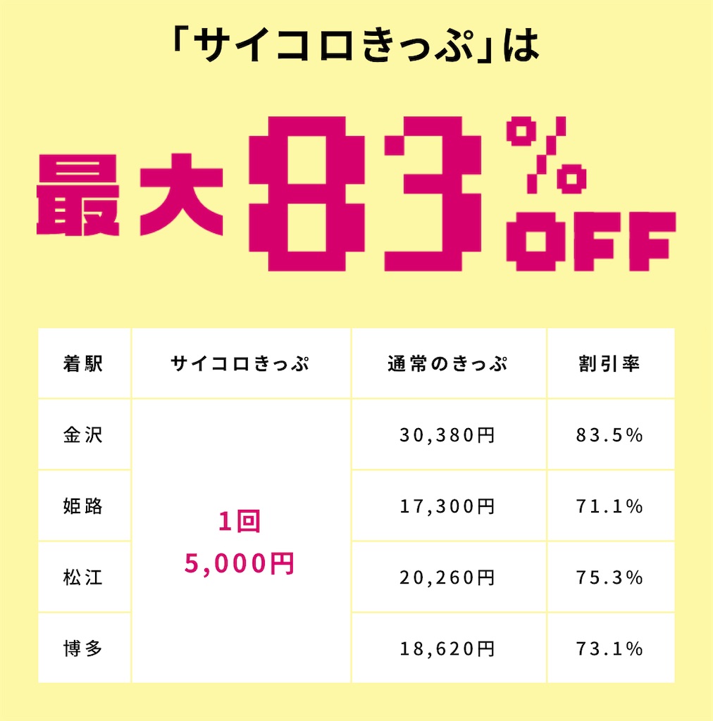 終了】広島発！サイコロきっぷがお得すぎる！（9/15〜発売） - 旅行
