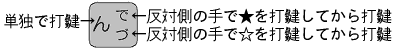 星配列のピクト内に案内を混ぜ込むテスト。