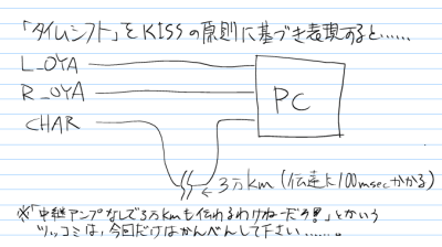 「タイムシフト」にKISSの原則を適用してみるテスト。