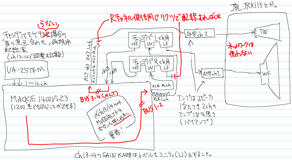 チャンデバ任せマルチ仕様での「音の焦点合わせ」配線案